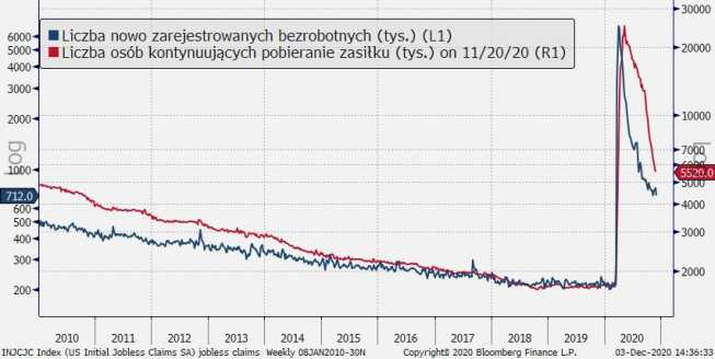 Rynek pracy w USA powoli, acz systematycznie, wstaje z kolan