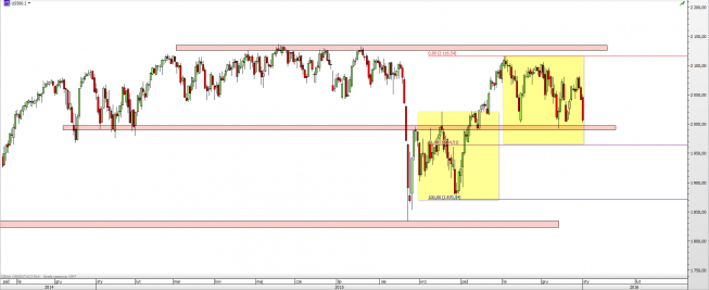 Wykres dzienny CFD na S&P 500 <span> Źródło: TMS Direct <span> Wykres dzienny CFD na S&P 500 <span> Źródło: TMS Direct <span>