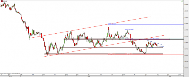 Wykres dzienny kursu EUR/USD <span> Źródło: TMS Direct <span> Wykres dzienny kursu EUR/USD <span> Źródło: TMS Direct <span>