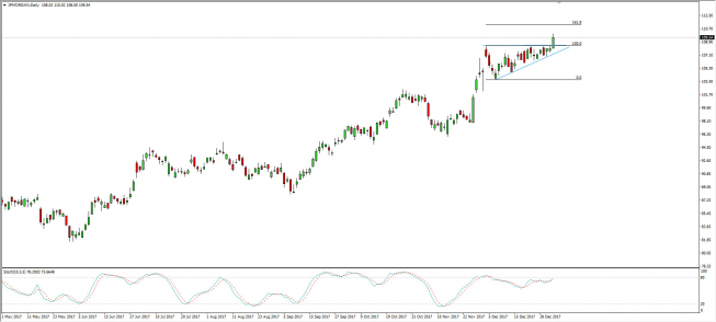 Wykres dzienny CFD na JP Morgan; Źródło: TMS Connect Wykres dzienny CFD na JP Morgan; Źródło: TMS Connect