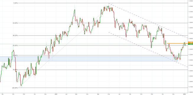 Notowania instrumentu GBPUSD, interwał: D1, źródło: TMS Brokers Notowania instrumentu GBPUSD, interwał: D1, źródło: TMS Brokers