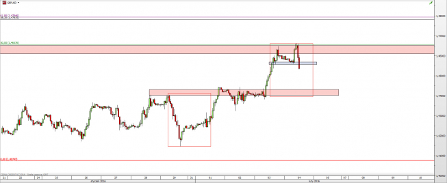 Wykres godzinowy kursu GBP/USD <span> Źródło: TMS Direct <span> Wykres godzinowy kursu GBP/USD <span> Źródło: TMS Direct <span>