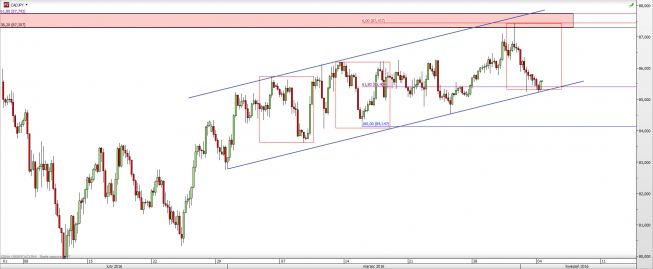 Wykres 4-godzinowy kursu CAD/JPY <span> Źródło: TMS Direct <span> Wykres 4-godzinowy kursu CAD/JPY <span> Źródło: TMS Direct <span>