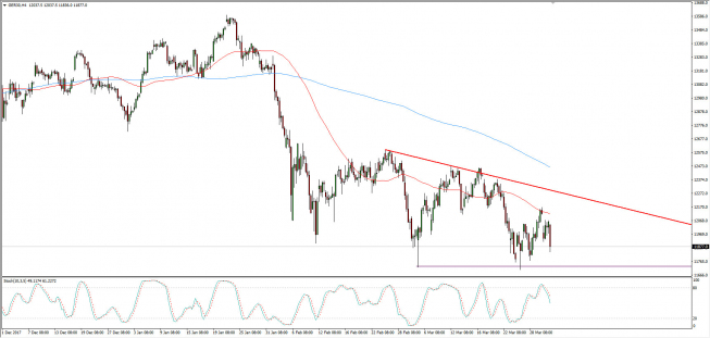 Wykres 4-godzinowy CFD na DAX; Źródło: TMS Connect Wykres 4-godzinowy CFD na DAX; Źródło: TMS Connect