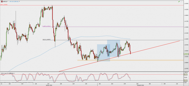 Wykres godzinowy GBP/USD; Źródło: TMS Direct Wykres godzinowy GBP/USD; Źródło: TMS Direct