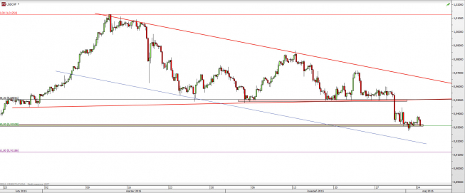 Wykres 4-godzinowy kursu USD/CHF <span> Źródło: TMS Direct <span> Wykres 4-godzinowy kursu USD/CHF <span> Źródło: TMS Direct <span>
