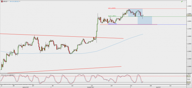 Wykres 4-godzinowy GBP/USD; Źródło: TMS Direct Wykres 4-godzinowy GBP/USD; Źródło: TMS Direct