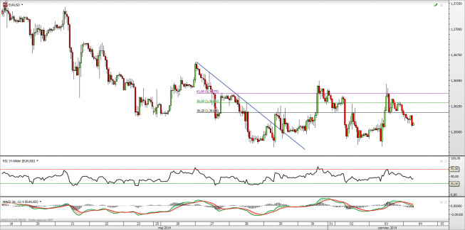Wykres godzinowy kursu EUR/USD <span> Źródło: TMS Direct <span> Wykres godzinowy kursu EUR/USD <span> Źródło: TMS Direct <span>