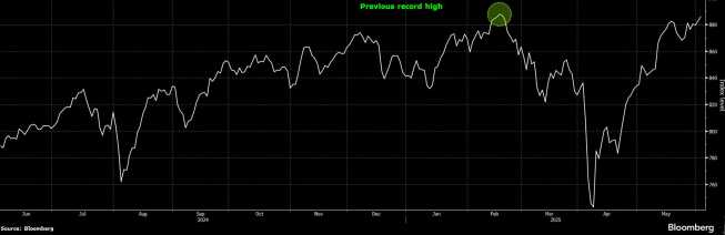 Globalny indeks akcji, MSCI ACWI Index, źródło: Bloomberg Globalny indeks akcji wychodz na nowe rekordy