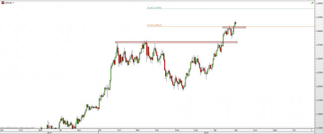 Wykres dzienny kursu USD/CAD<span> Źródło: TMS Direct <span> Wykres dzienny kursu USD/CAD<span> Źródło: TMS Direct <span>