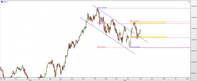 Wykres dzienny CFD na DAX <span> Źródło: TMS Direct <span> Wykres dzienny CFD na DAX <span> Źródło: TMS Direct <span>