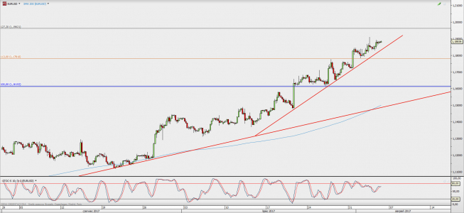 Wykres 4-godzinowy EUR/USD; Źródło: TMS Direct Wykres 4-godzinowy EUR/USD; Źródło: TMS Direct