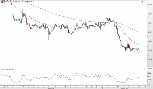 Wykres godzinowy kursu GBP/USD<SPAN>Źródło: TMS Direct<SPAN> Wykres godzinowy kursu GBP/USD<SPAN>Źródło: TMS Direct<SPAN>