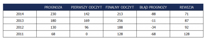 Rynek może wiele wybaczyć