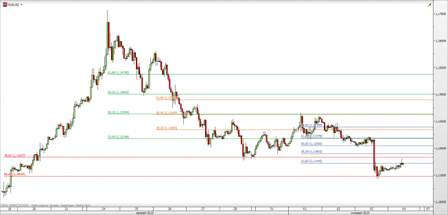 Wykres godzinowy kursu EUR/USD <span> Źródło: TMS Direct <span> Wykres godzinowy kursu EUR/USD <span> Źródło: TMS Direct <span>