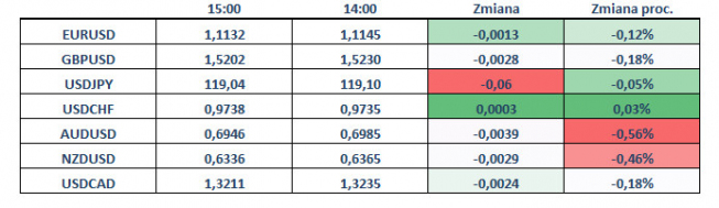 NFP OFF, RISK OFF