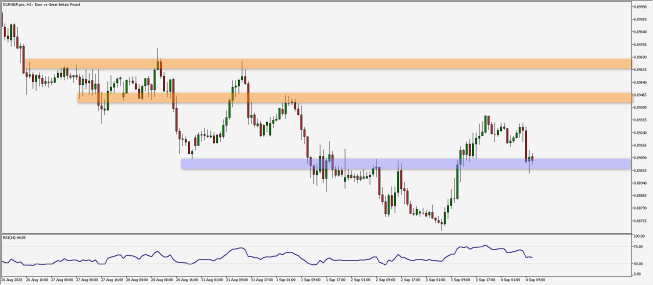 EUR/GBP: test ważnego poziomu