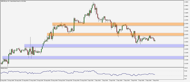 GBP/USD: szukanie kierunku