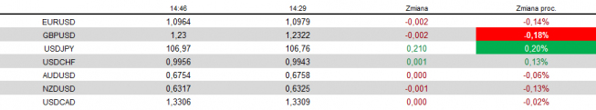 USD: NFP musi być analizowany z ISM w tle