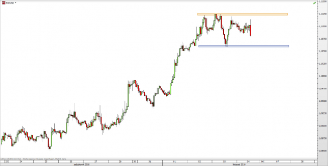 Wykres godzinowy kursu EUR/USD <span> Źródło: TMS Direct <span> Wykres godzinowy kursu EUR/USD <span> Źródło: TMS Direct <span>