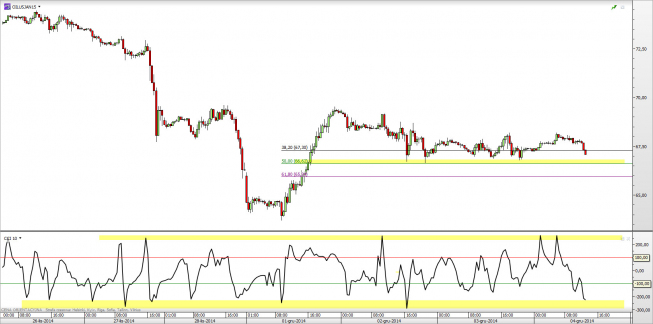Wykres 30-minutowy CFD na ropę WTI <span> Źródło: TMS Direct <span> Wykres 30-minutowy CFD na ropę WTI <span> Źródło: TMS Direct <span>