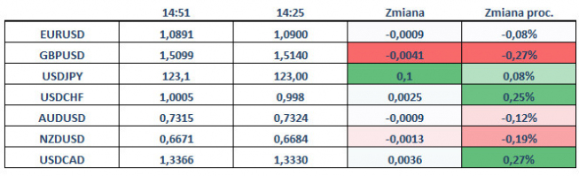 NFP? Ruch jest po OPEC!