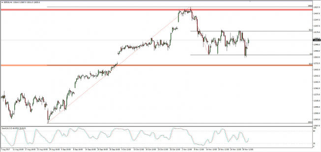 Wykres dzienny CFD na DAX; Źródło: TMS Connect
