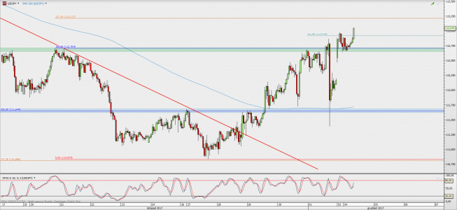 Wykres godzinowy USD/JPY; Źródło: TMS Direct Wykres godzinowy USD/JPY; Źródło: TMS Direct