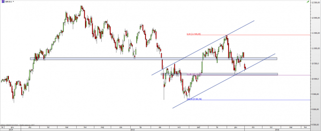 Wykres dzienny CFD na DAX <span> Źródło: TMS Direct <span> Wykres dzienny CFD na DAX <span> Źródło: TMS Direct <span>