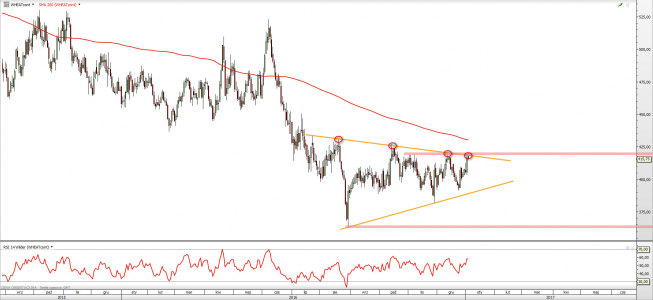 Wykres dzienny WHEAT z dn. 5.01 <span> Źródło: TMSDirect Wykres dzienny WHEAT z dn. 5.01 <span> Źródło: TMSDirect