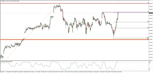 Wykres 4-godzinowy CFD na DAX; Źródło: TMS Connect Wykres 4-godzinowy CFD na DAX; Źródło: TMS Connect
