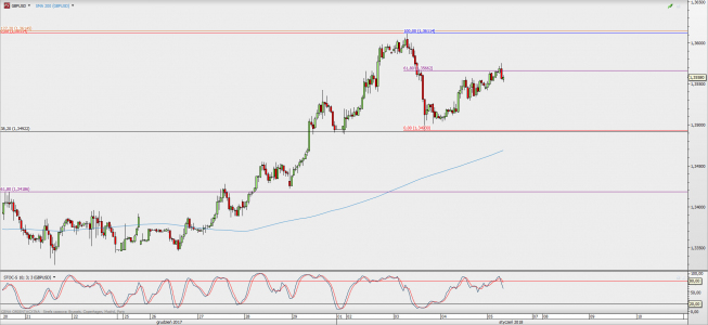 Wykres godzinowy GBP/USD; Źródło: TMS Direct Wykres godzinowy GBP/USD; Źródło: TMS Direct