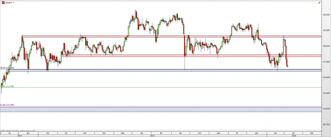 Wykres dzienny kursu USD/JPY <span> Źródło: TMS Direct <span> Wykres dzienny kursu USD/JPY <span> Źródło: TMS Direct <span>