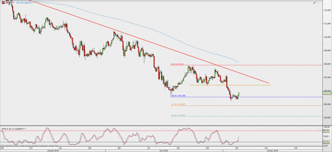 Wykres 4-godzinowy USD/JPY; Źródło: TMS Direct Wykres 4-godzinowy USD/JPY; Źródło: TMS Direct