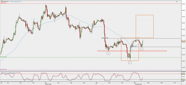 Wykres godzinowy kontynuacyjny ropy WTI; Źródło: TMS Direct Wykres godzinowy kontynuacyjny ropy WTI; Źródło: TMS Direct