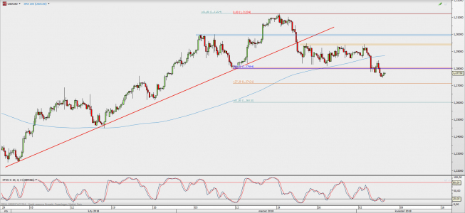 Wykres 4-godzinowy USD/CAD; Źródło: TMS Direct Wykres 4-godzinowy USD/CAD; Źródło: TMS Direct