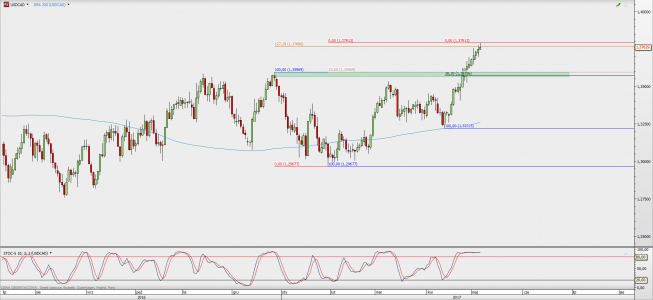 Wykres dzienny USD/CAD; Źródło: TMS Direct Wykres dzienny USD/CAD; Źródło: TMS Direct