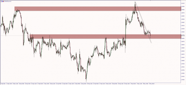 Wykres godzinowy EUR/USD. Źródło: TMS Wykres godzinowy EUR/USD. Źródło: TMS