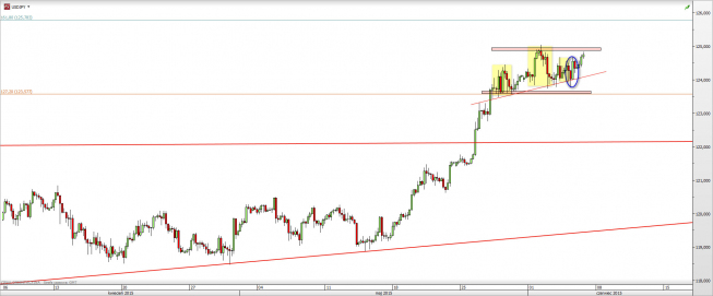 Wykres 4-godzinowy kursu USD/JPY <span> Źródło: TMS Direct <span> Wykres 4-godzinowy kursu USD/JPY <span> Źródło: TMS Direct <span>