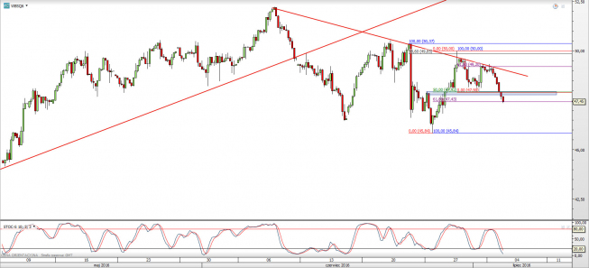 Wykres 4-godzinowy CFD na ropę WTI <span> Źródło: TMS Direct <span> Wykres 4-godzinowy CFD na ropę WTI <span> Źródło: TMS Direct <span>
