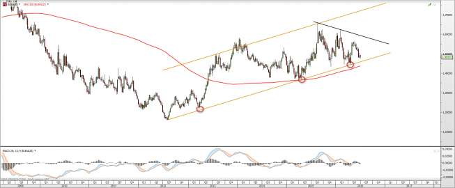 Wykres tygodniowy EURAUD <snap> Źródło: TMS Direct<snap> Wykres tygodniowy EURAUD <snap> Źródło: TMS Direct<snap>