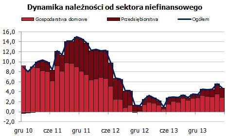 Akcja kredytowa <span>Źródło: KNF<span> Akcja kredytowa <span>Źródło: KNF<span>
