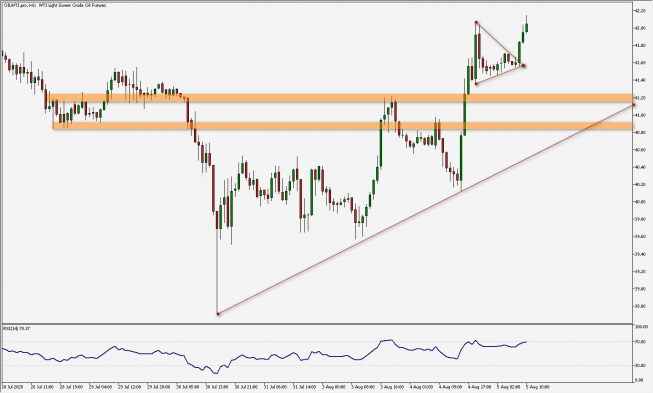 WTI: niedaleko lokalnych szczytów