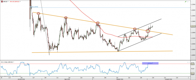 Wykres czterogodzinny GBPUSD <span> Źródło: TMS Direct<snap> Wykres czterogodzinny GBPUSD <span> Źródło: TMS Direct<snap>