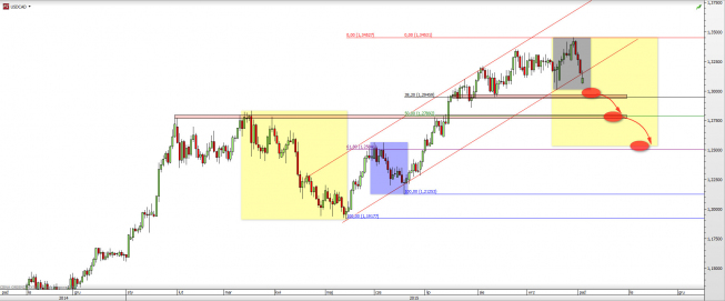 Wykres dzienny kursu USD/CAD <span> Źródło: TMS Direct <span> Wykres dzienny kursu USD/CAD <span> Źródło: TMS Direct <span>