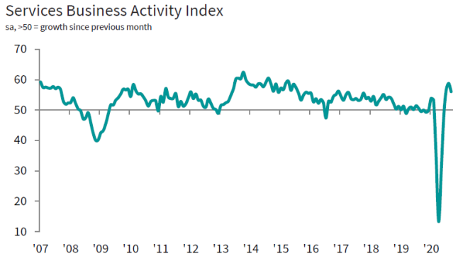 Wielka Brytania: PMI dla usług; Źródło: IHS Markit, CIPS Wielka Brytania: PMI dla usług; Źródło: IHS Markit, CIPS