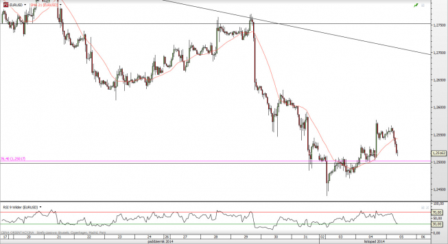 Wykres godzinowy kursu EUR/USD <SPAN> Źródło: TMS Direct <SPAN> Wykres godzinowy kursu EUR/USD <SPAN> Źródło: TMS Direct <SPAN>