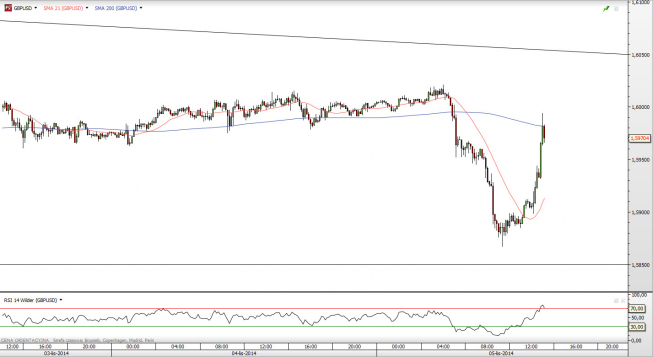 Wykres 10-minutowy kursu GBP/USD <SPAN> Źródło: TMS Direct <SPAN> Wykres 10-minutowy kursu GBP/USD <SPAN> Źródło: TMS Direct <SPAN>