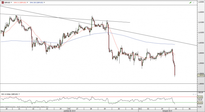 Wykres godzinowy kursu GBP/USD <SPAN> Źródło: TMS Direct <SPAN> Wykres godzinowy kursu GBP/USD <SPAN> Źródło: TMS Direct <SPAN>