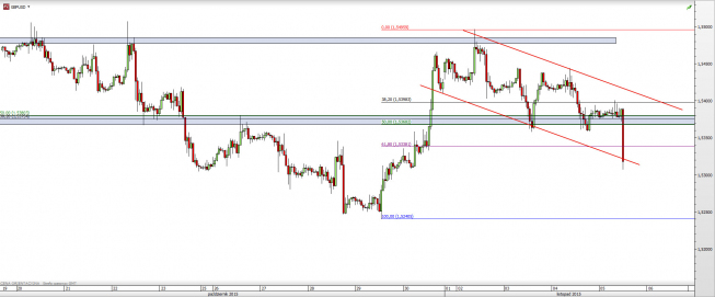 Wykres godzinowy kursu GBP/USD <span> Źródło: TMS Direct <span> Wykres godzinowy kursu GBP/USD <span> Źródło: TMS Direct <span>